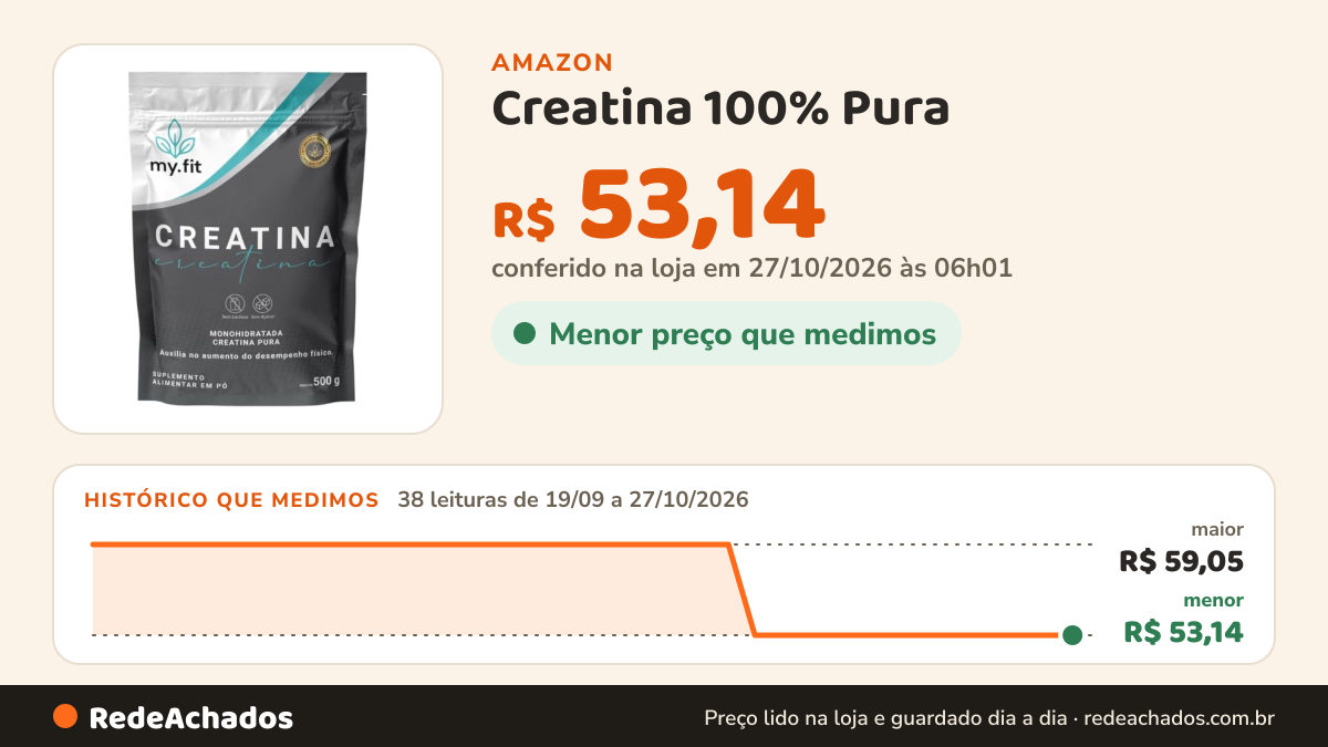 Histórico de preço de Creatina 100% Pura - Monohidratada com Laudo - Embalagem Econômica, Refil 500g na Amazon: 38 leituras de 19/09/2026 a 27/10/2026, menor R$ 53,14, maior R$ 59,05; R$ 53,14 conferido em 27/10/2026 às 06h01