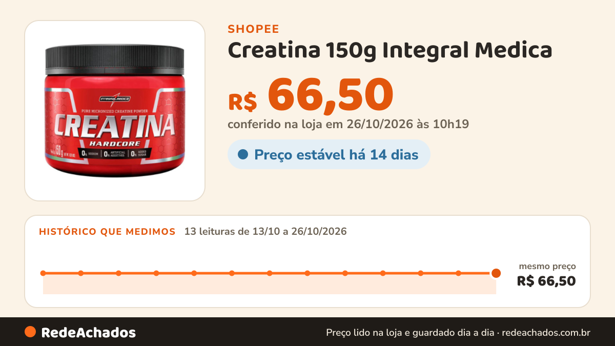 Histórico de preço de Creatina 150g Integral Medica na Shopee: 13 leituras de 13/10/2026 a 26/10/2026, mesmo preço, R$ 66,50, em todas; R$ 66,50 conferido em 26/10/2026 às 10h19