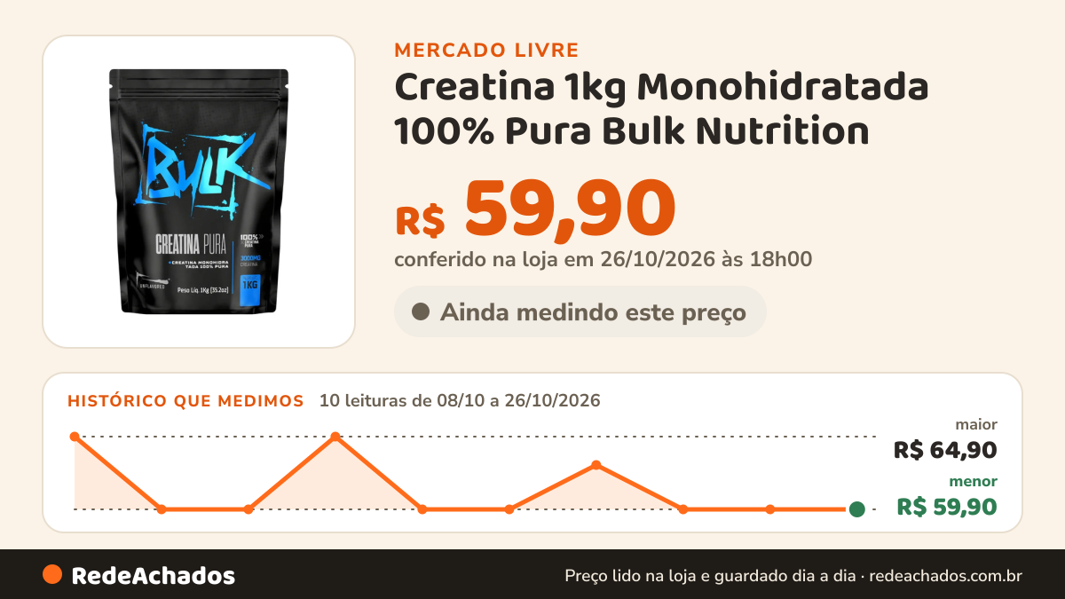 Histórico de preço de Creatina 1kg Monohidratada 100% Pura Bulk Nutrition no Mercado Livre: 10 leituras de 08/10/2026 a 26/10/2026, menor R$ 59,90, maior R$ 64,90; R$ 59,90 conferido em 26/10/2026 às 18h00
