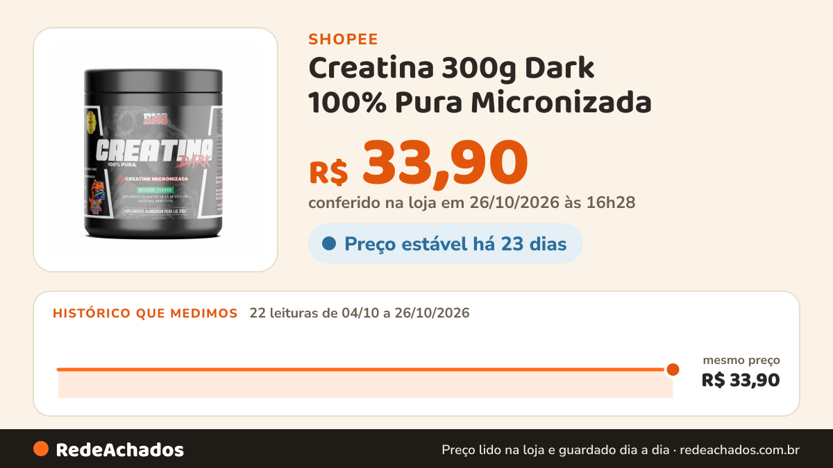 Histórico de preço de Creatina 300g Dark 100% Pura Micronizada - BNS Nutrition DIRETO DA INDÚSTRIA na Shopee: 22 leituras de 04/10/2026 a 26/10/2026, mesmo preço, R$ 33,90, em todas; R$ 33,90 conferido em 26/10/2026 às 16h28