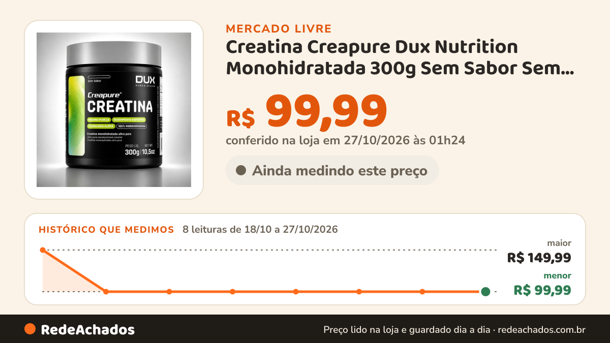 Histórico de preço de Creatina Creapure Dux Nutrition Monohidratada 300g Sem Sabor Sem Sabor no Mercado Livre: 8 leituras de 18/10/2026 a 27/10/2026, menor R$ 99,99, maior R$ 149,99; R$ 99,99 conferido em 27/10/2026 às 01h24
