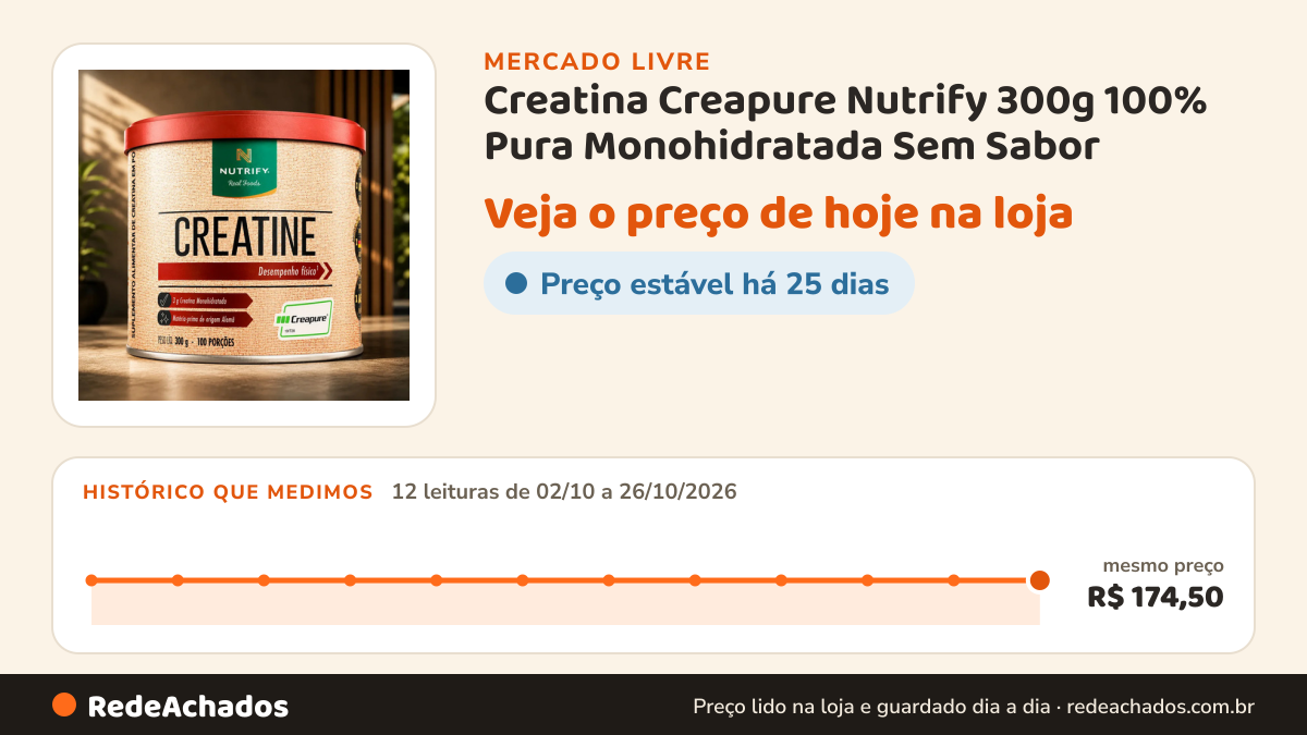 Histórico de preço de Creatina Creapure Nutrify 300g 100% Pura Monohidratada Sem Sabor no Mercado Livre: 12 leituras de 02/10/2026 a 26/10/2026, mesmo preço, R$ 174,50, em todas