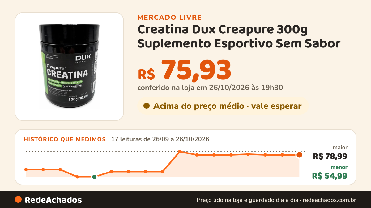 Histórico de preço de Creatina Dux Creapure 300g Suplemento Esportivo Sem Sabor no Mercado Livre: 17 leituras de 26/09/2026 a 26/10/2026, menor R$ 54,99, maior R$ 78,99; R$ 75,93 conferido em 26/10/2026 às 19h30