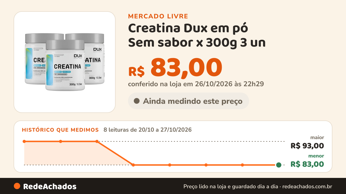Histórico de preço de Creatina Dux em pó Sem sabor x 300g 3 un no Mercado Livre: 8 leituras de 20/10/2026 a 27/10/2026, menor R$ 83,00, maior R$ 93,00; R$ 83,00 conferido em 26/10/2026 às 22h29
