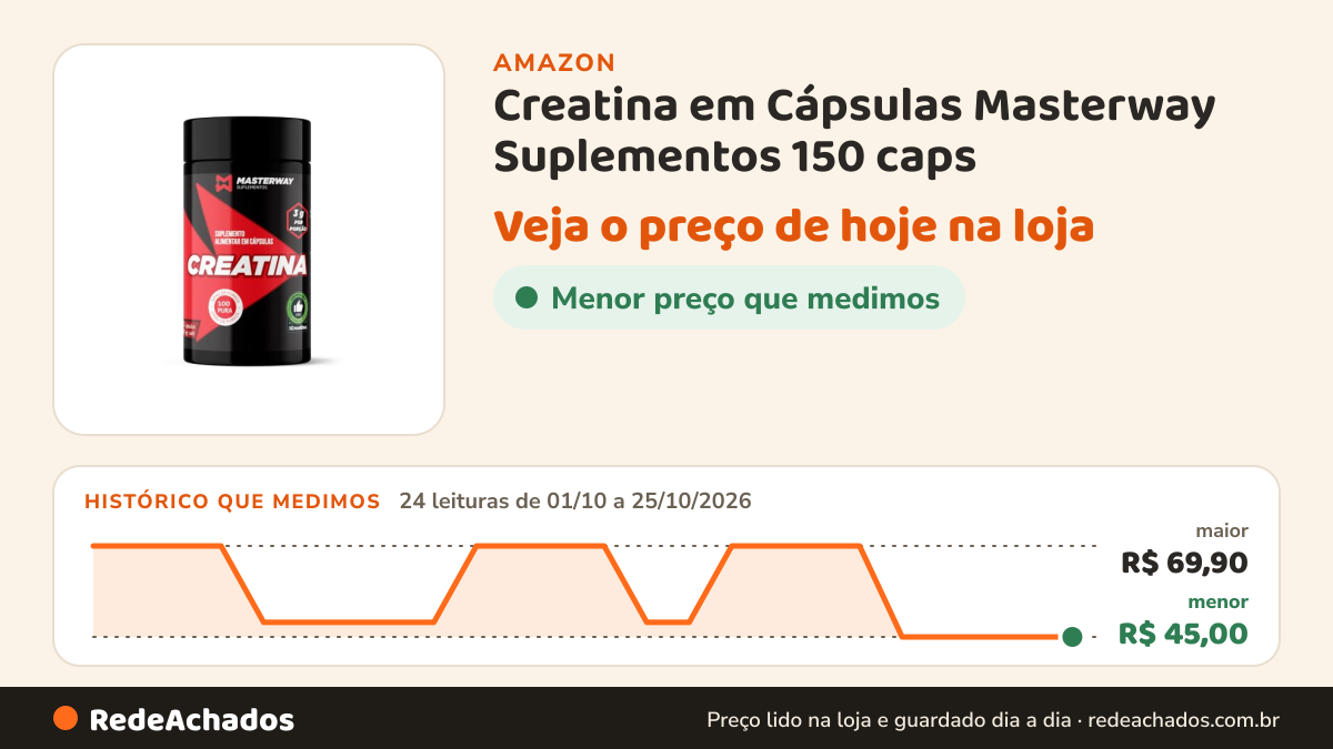 Histórico de preço de Creatina em Cápsulas Masterway Suplementos 150 caps na Amazon: 24 leituras de 01/10/2026 a 25/10/2026, menor R$ 45,00, maior R$ 69,90