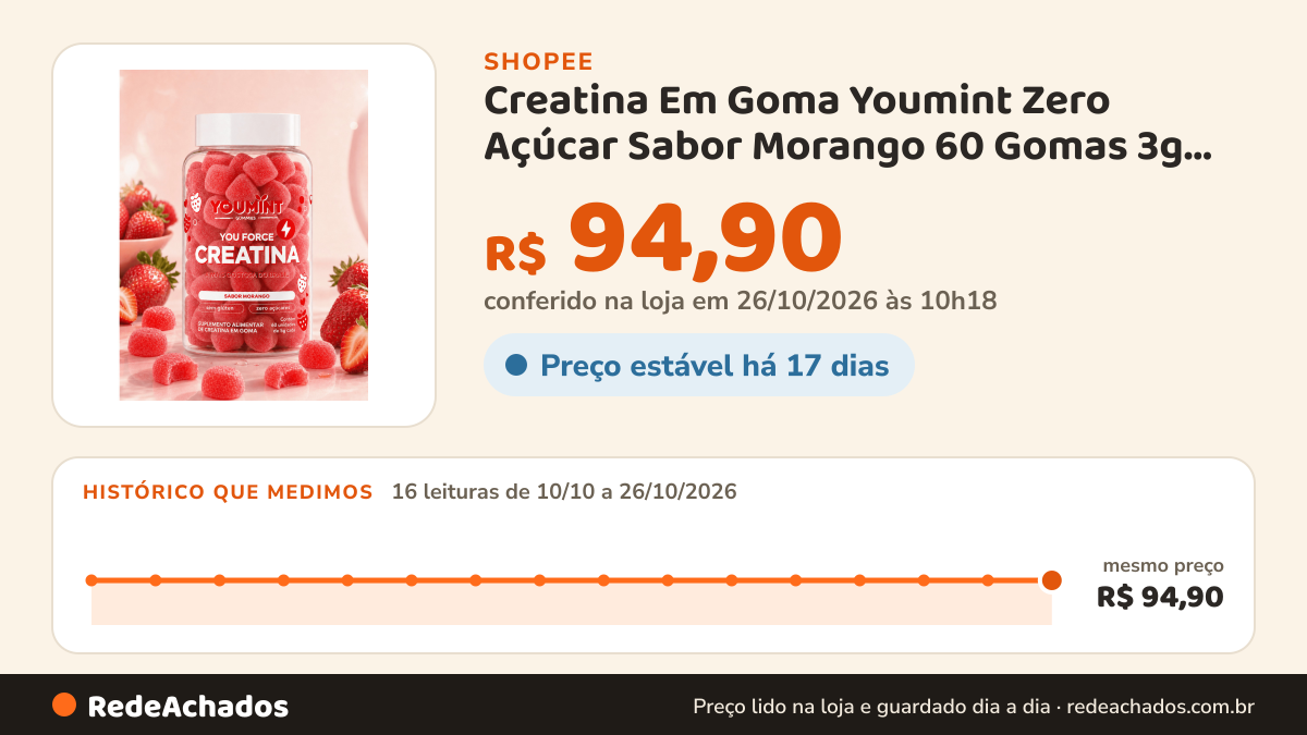 Histórico de preço de Creatina Em Goma Youmint Zero Açúcar Sabor Morango 60 Gomas 3g Creatina P/ Dose na Shopee: 16 leituras de 10/10/2026 a 26/10/2026, mesmo preço, R$ 94,90, em todas; R$ 94,90 conferido em 26/10/2026 às 10h18