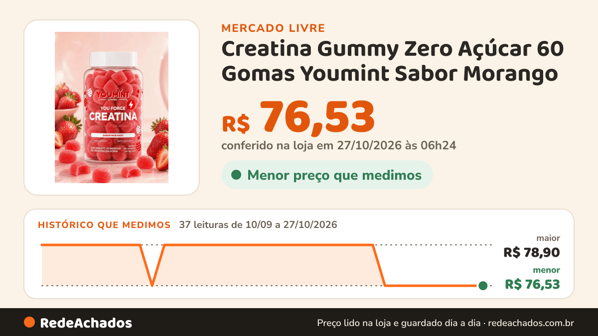 Histórico de preço de Creatina Gummy Zero Açúcar 60 Gomas Youmint Sabor Morango no Mercado Livre: 37 leituras de 10/09/2026 a 27/10/2026, menor R$ 76,53, maior R$ 78,90; R$ 76,53 conferido em 27/10/2026 às 01h24