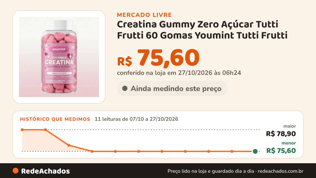 Histórico de preço de Creatina Gummy Zero Açúcar Tutti Frutti 60 Gomas Youmint Tutti Frutti no Mercado Livre: 10 leituras de 07/10/2026 a 26/10/2026, menor R$ 75,60, maior R$ 78,90; R$ 75,60 conferido em 26/10/2026 às 18h31