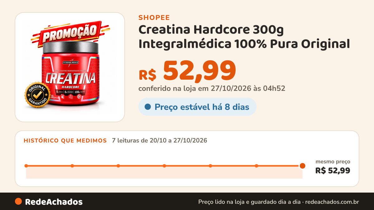 Histórico de preço de Creatina Hardcore 300g Integralmédica 100% Pura Original na Shopee: 7 leituras de 20/10/2026 a 27/10/2026, mesmo preço, R$ 52,99, em todas; R$ 52,99 conferido em 27/10/2026 às 04h52
