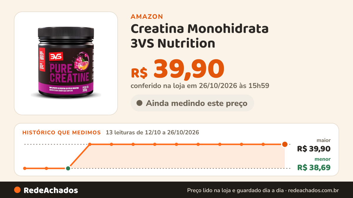 Histórico de preço de Creatina Monohidrata 3VS Nutrition - Aumenta ATP (Energia muscular) - Desenvolve… na Amazon: 13 leituras de 12/10/2026 a 26/10/2026, menor R$ 38,69, maior R$ 39,90; R$ 39,90 conferido em 26/10/2026 às 15h59