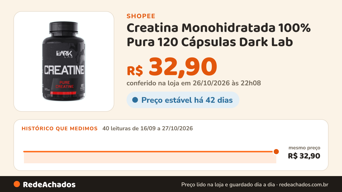 Histórico de preço de Creatina Monohidratada 100% Pura 120 Cápsulas Dark Lab - Creatina Pura em Cápsula… na Shopee: 40 leituras de 16/09/2026 a 27/10/2026, mesmo preço, R$ 32,90, em todas; R$ 32,90 conferido em 26/10/2026 às 22h08
