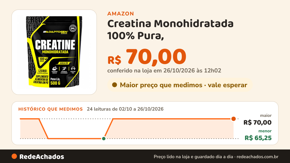 Histórico de preço de Creatina Monohidratada 100% Pura, (500g) Refil - Adaptogen Science na Amazon: 24 leituras de 02/10/2026 a 26/10/2026, menor R$ 65,25, maior R$ 70,00; R$ 70,00 conferido em 26/10/2026 às 12h02