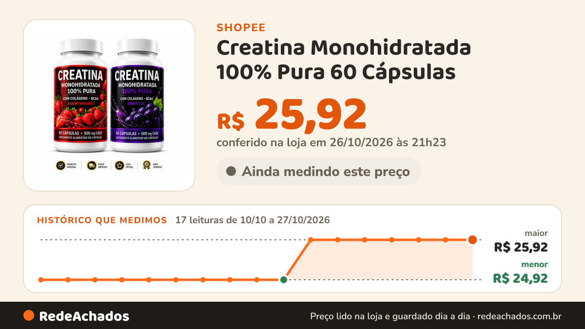 Histórico de preço de Creatina Monohidratada 100% Pura 60 Cápsulas | Sabores Morango e Uva | Envio Imediato na Shopee: 17 leituras de 10/10/2026 a 27/10/2026, menor R$ 24,92, maior R$ 25,92; R$ 25,92 conferido em 26/10/2026 às 21h23