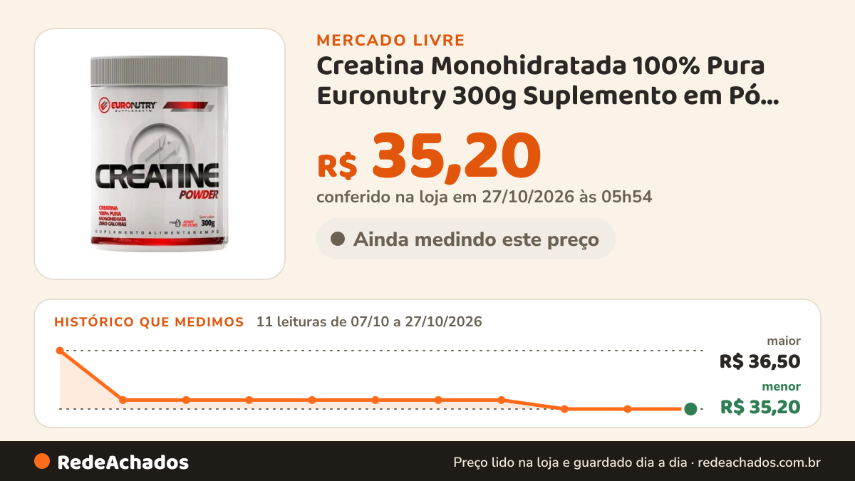 Histórico de preço de Creatina Monohidratada 100% Pura Euronutry 300g Suplemento em Pó Sem Sabor no Mercado Livre: 10 leituras de 07/10/2026 a 26/10/2026, menor R$ 35,20, maior R$ 36,50
