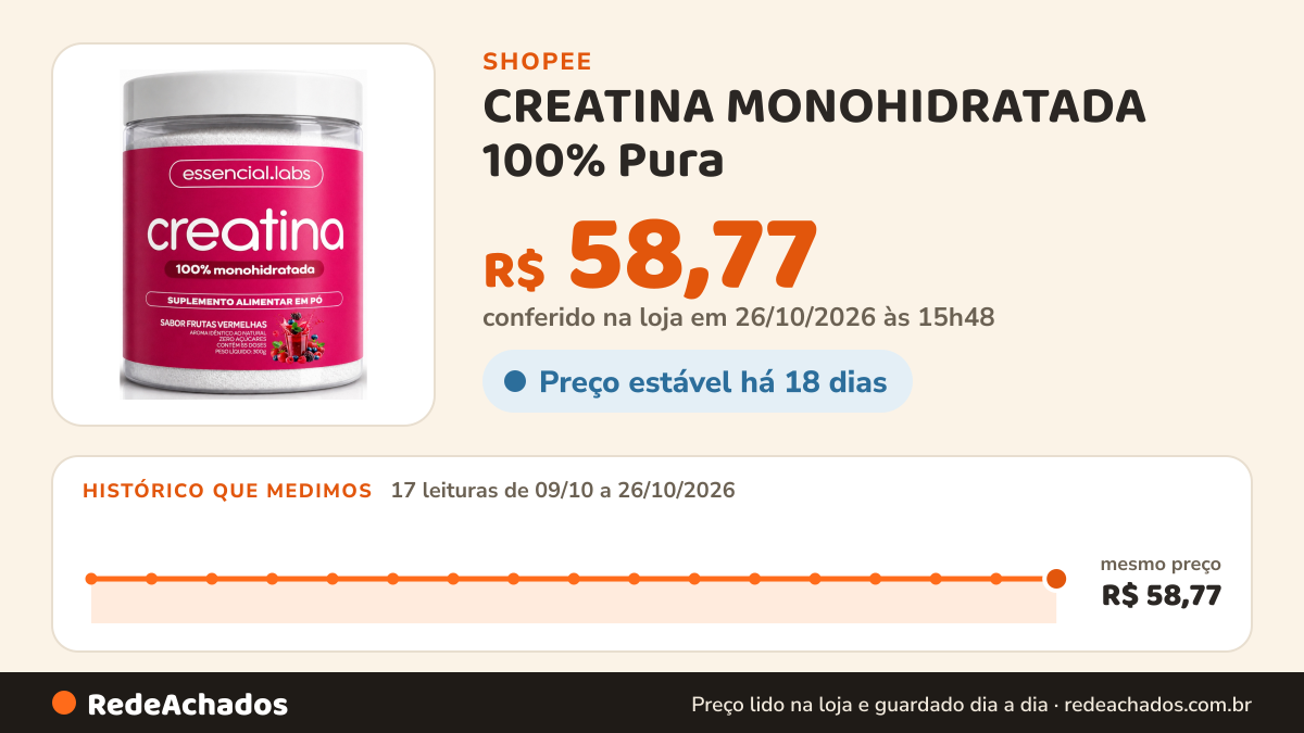 Histórico de preço de CREATINA MONOHIDRATADA 100% Pura - Sabor Frutas Vermelhas - 300g na Shopee: 17 leituras de 09/10/2026 a 26/10/2026, mesmo preço, R$ 58,77, em todas; R$ 58,77 conferido em 26/10/2026 às 15h48