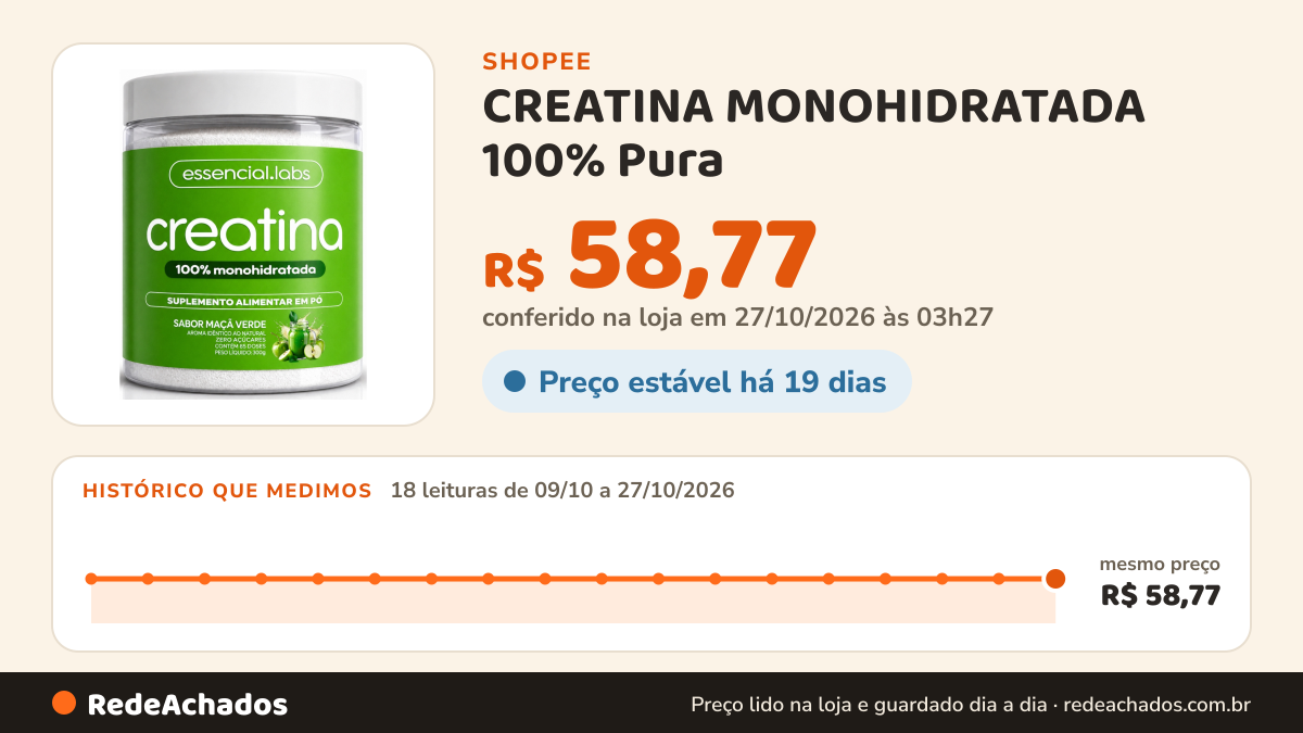 Histórico de preço de CREATINA MONOHIDRATADA 100% Pura - Sabor Maçã Verde - 300g na Shopee: 18 leituras de 09/10/2026 a 27/10/2026, mesmo preço, R$ 58,77, em todas; R$ 58,77 conferido em 27/10/2026 às 03h27