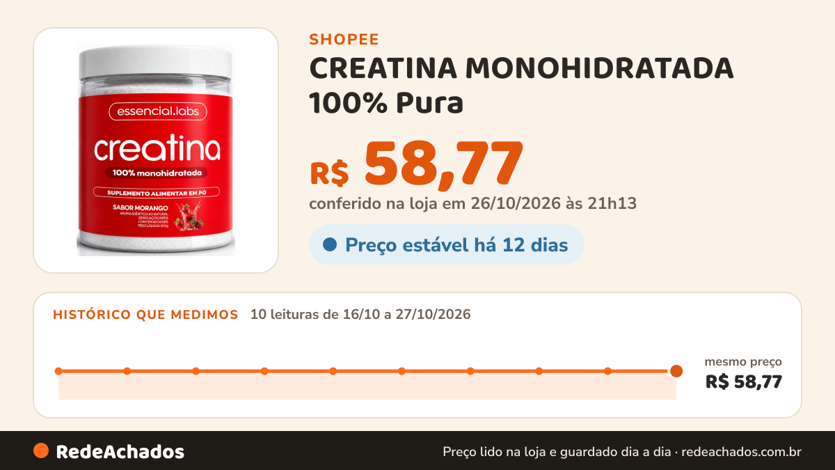 Histórico de preço de CREATINA MONOHIDRATADA 100% Pura - Sabor Morango - 300g na Shopee: 10 leituras de 16/10/2026 a 27/10/2026, mesmo preço, R$ 58,77, em todas; R$ 58,77 conferido em 26/10/2026 às 21h13