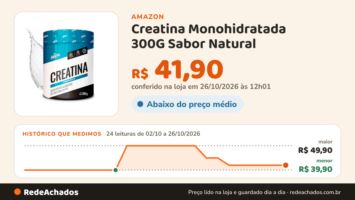 Histórico de preço de Creatina Monohidratada 300G Sabor Natural na Amazon: 24 leituras de 02/10/2026 a 26/10/2026, menor R$ 39,90, maior R$ 49,90; R$ 41,90 conferido em 26/10/2026 às 12h01