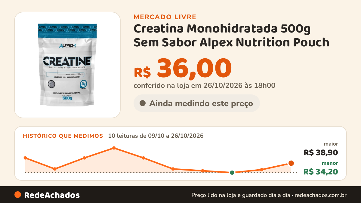 Histórico de preço de Creatina Monohidratada 500g Sem Sabor Alpex Nutrition Pouch no Mercado Livre: 10 leituras de 09/10/2026 a 26/10/2026, menor R$ 34,20, maior R$ 38,90; R$ 36,00 conferido em 26/10/2026 às 18h00