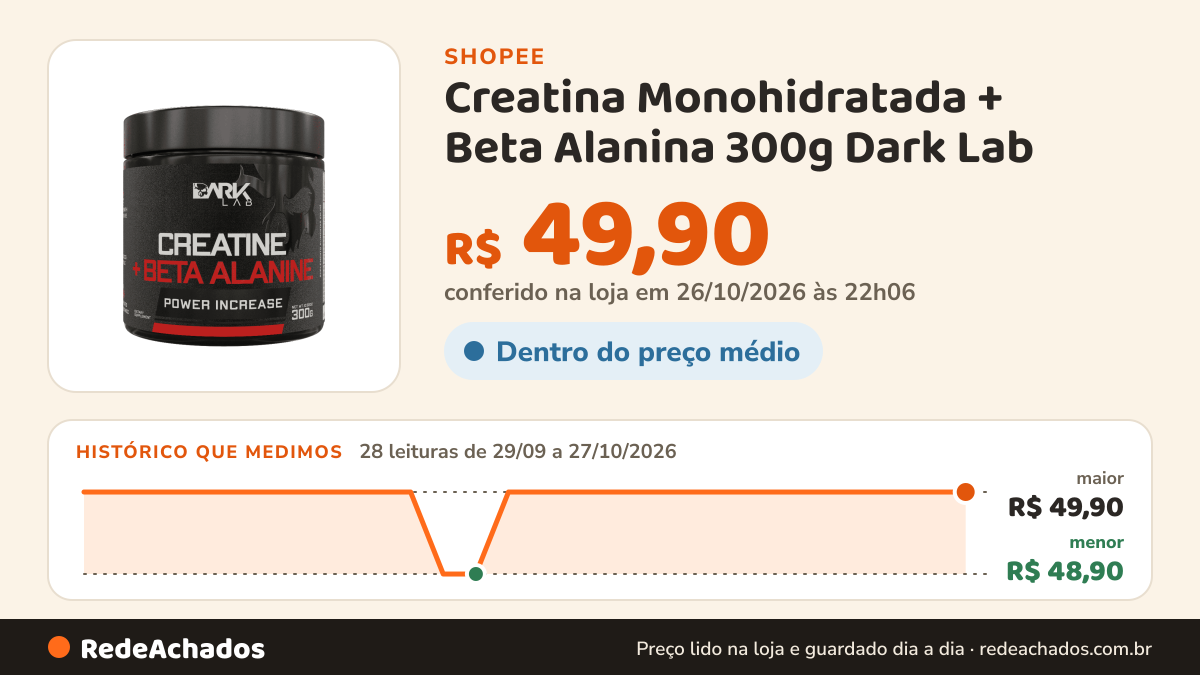 Histórico de preço de Creatina Monohidratada + Beta Alanina 300g Dark Lab na Shopee: 28 leituras de 29/09/2026 a 27/10/2026, menor R$ 48,90, maior R$ 49,90; R$ 49,90 conferido em 26/10/2026 às 22h06