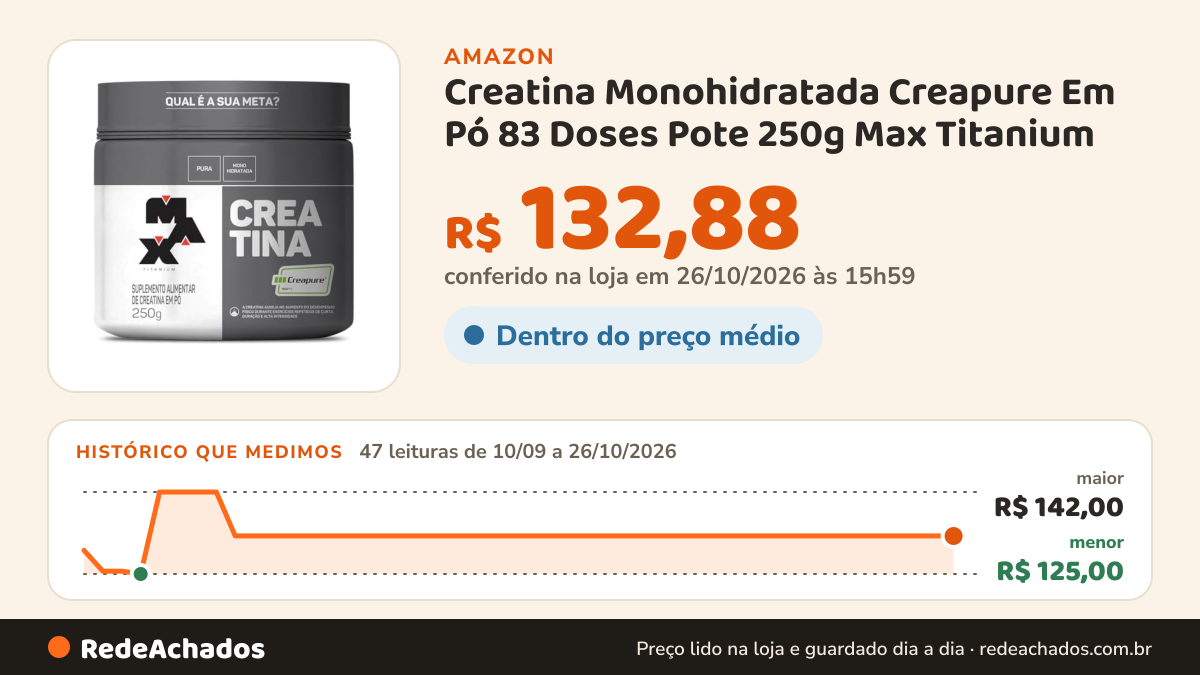 Histórico de preço de Creatina Monohidratada Creapure Em Pó 83 Doses Pote 250g Max Titanium na Amazon: 47 leituras de 10/09/2026 a 26/10/2026, menor R$ 125,00, maior R$ 142,00; R$ 132,88 conferido em 26/10/2026 às 15h59
