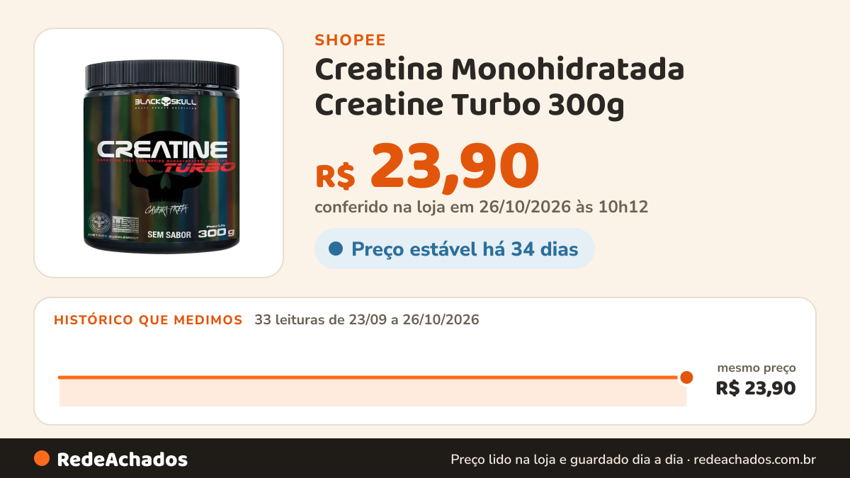 Histórico de preço de Creatina Monohidratada Creatine Turbo 300g - Black Skull na Shopee: 33 leituras de 23/09/2026 a 26/10/2026, mesmo preço, R$ 23,90, em todas; R$ 23,90 conferido em 26/10/2026 às 10h12
