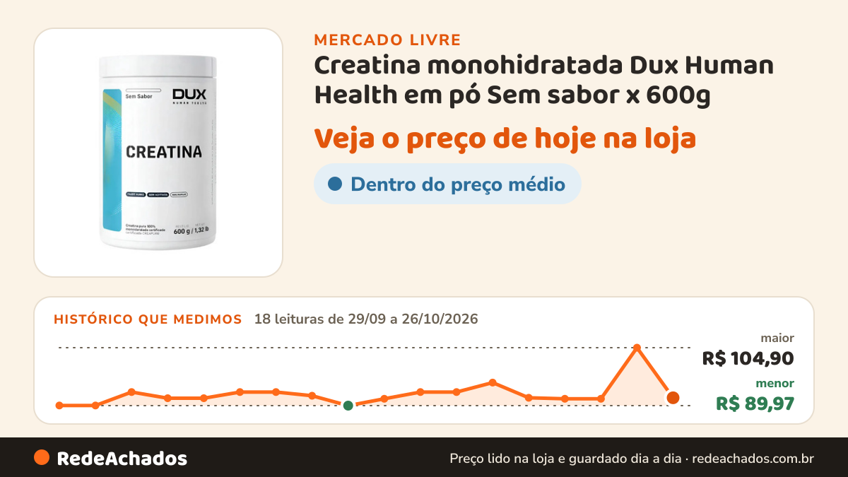 Histórico de preço de Creatina monohidratada Dux Human Health em pó Sem sabor x 600g no Mercado Livre: 18 leituras de 29/09/2026 a 26/10/2026, menor R$ 89,97, maior R$ 104,90