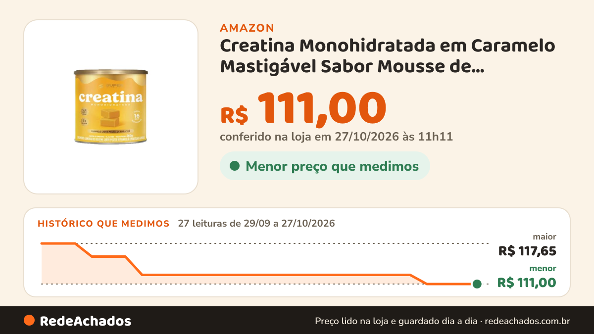Histórico de preço de Creatina Monohidratada em Caramelo Mastigável Sabor Mousse de Maracujá 40 Unidades 260 g… na Amazon: 27 leituras de 29/09/2026 a 27/10/2026, menor R$ 111,00, maior R$ 117,65; R$ 111,00 conferido em 27/10/2026 às 11h11