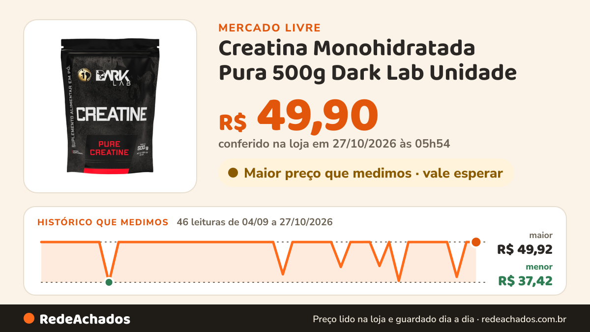 Histórico de preço de Creatina Monohidratada Pura 500g Dark Lab Unidade no Mercado Livre: 46 leituras de 04/09/2026 a 27/10/2026, menor R$ 37,42, maior R$ 49,92; R$ 49,90 conferido em 27/10/2026 às 05h54