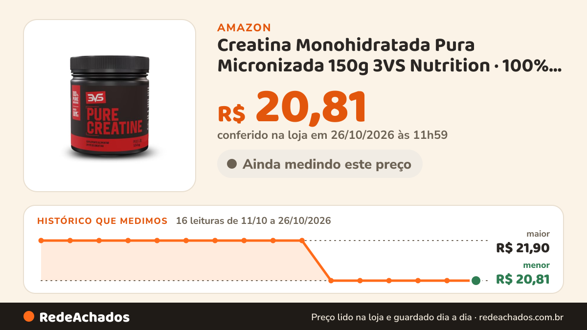 Histórico de preço de Creatina Monohidratada Pura Micronizada 150g 3VS Nutrition · 100% Pureza · Sem Sabor · 50… na Amazon: 16 leituras de 11/10/2026 a 26/10/2026, menor R$ 20,81, maior R$ 21,90; R$ 20,81 conferido em 26/10/2026 às 11h59