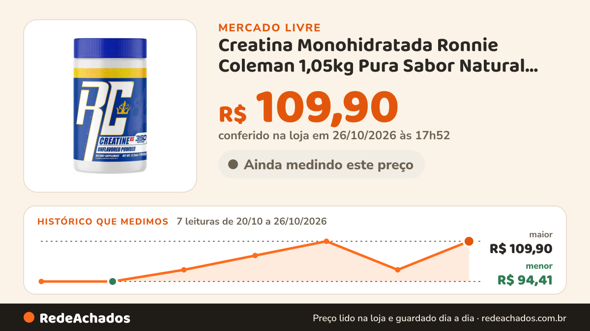 Histórico de preço de Creatina Monohidratada Ronnie Coleman 1,05kg Pura Sabor Natural RONNIE COLEMAN p no Mercado Livre: 7 leituras de 20/10/2026 a 26/10/2026, menor R$ 94,41, maior R$ 109,90; R$ 109,90 conferido em 26/10/2026 às 17h52