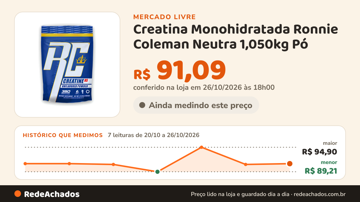 Histórico de preço de Creatina Monohidratada Ronnie Coleman Neutra 1,050kg Pó no Mercado Livre: 7 leituras de 20/10/2026 a 26/10/2026, menor R$ 89,21, maior R$ 94,90; R$ 91,09 conferido em 26/10/2026 às 18h00