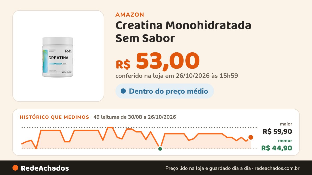 Histórico de preço de Creatina Monohidratada Sem Sabor - Pote 300g - Suplementação Treino Academia, Ganho… na Amazon: 49 leituras de 30/08/2026 a 26/10/2026, menor R$ 44,90, maior R$ 59,90; R$ 53,00 conferido em 26/10/2026 às 15h59