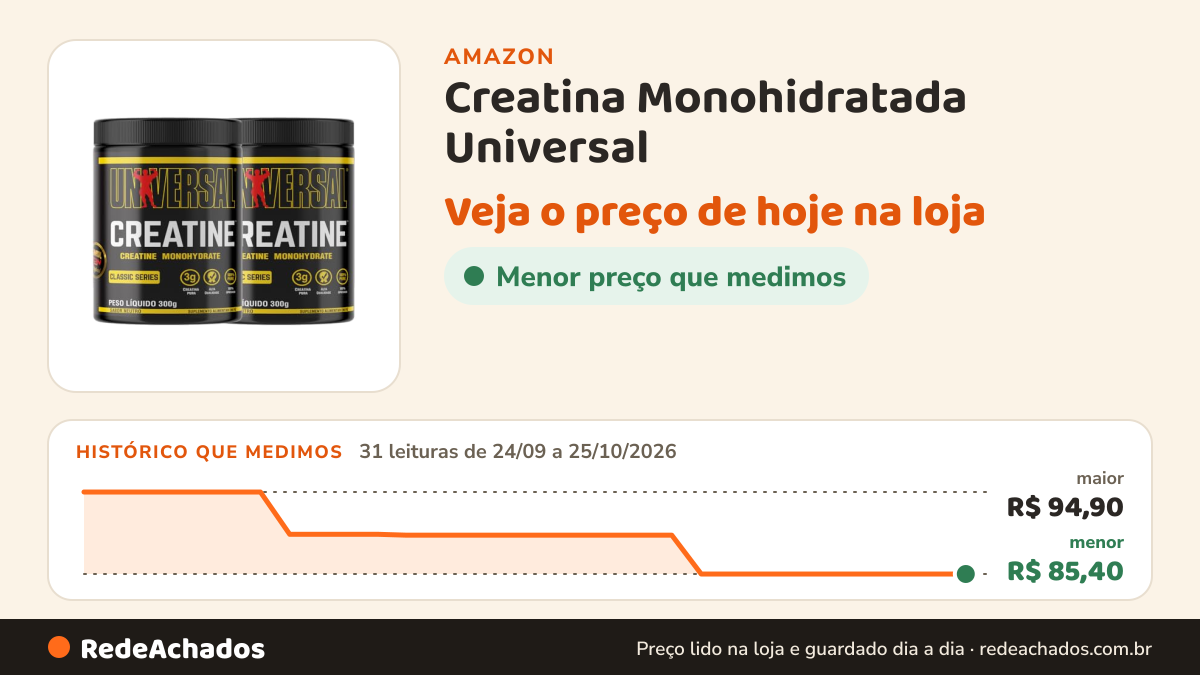 Histórico de preço de Creatina Monohidratada Universal - Universal Nutrition (300 g (Pacote de 2)) na Amazon: 31 leituras de 24/09/2026 a 25/10/2026, menor R$ 85,40, maior R$ 94,90