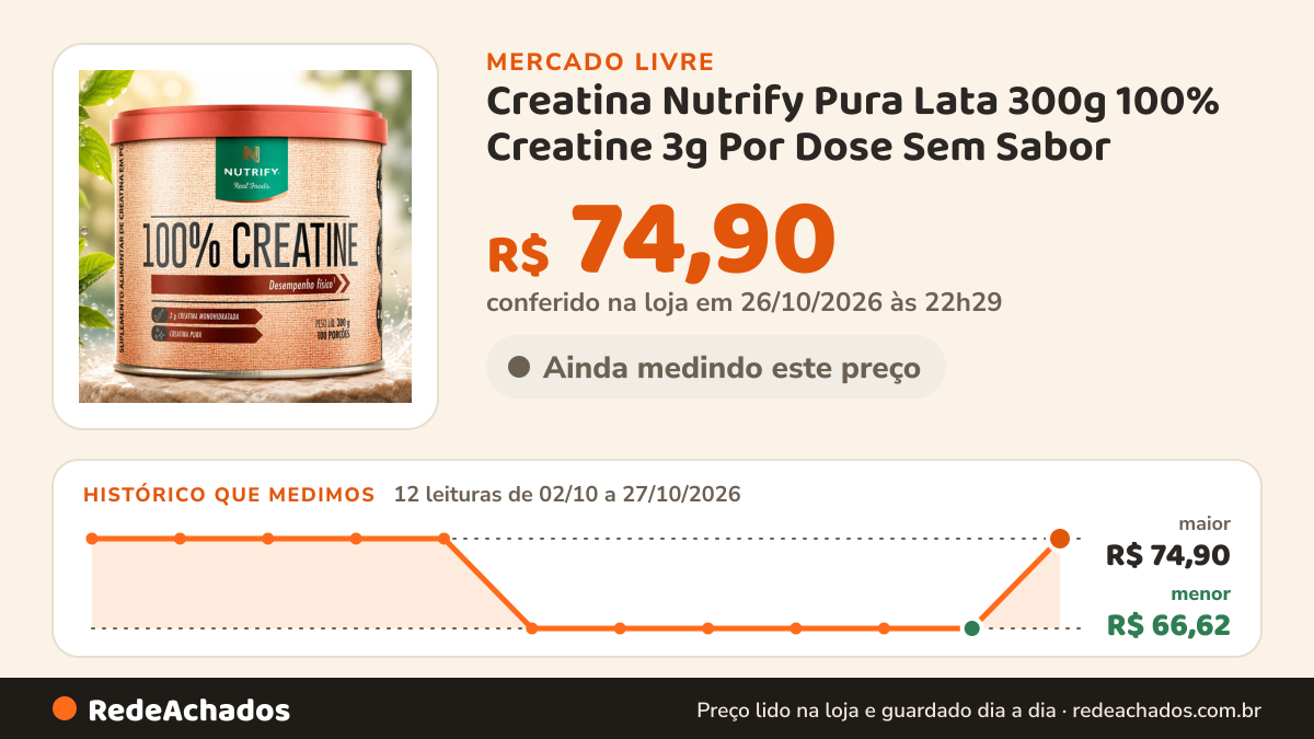 Histórico de preço de Creatina Nutrify Pura Lata 300g 100% Creatine 3g Por Dose Sem Sabor no Mercado Livre: 12 leituras de 02/10/2026 a 27/10/2026, menor R$ 66,62, maior R$ 74,90; R$ 74,90 conferido em 26/10/2026 às 22h29