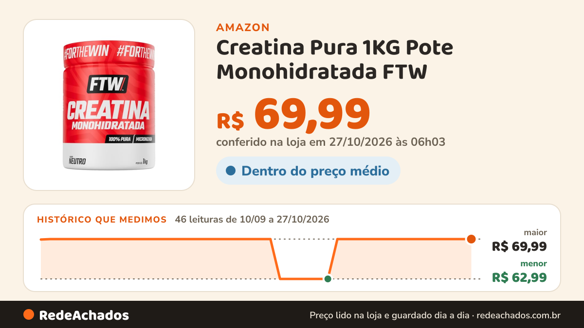 Histórico de preço de Creatina Pura 1KG Pote Monohidratada FTW - Sem sabor Explosão de Energia, Força e… na Amazon: 46 leituras de 10/09/2026 a 27/10/2026, menor R$ 62,99, maior R$ 69,99; R$ 69,99 conferido em 27/10/2026 às 06h03
