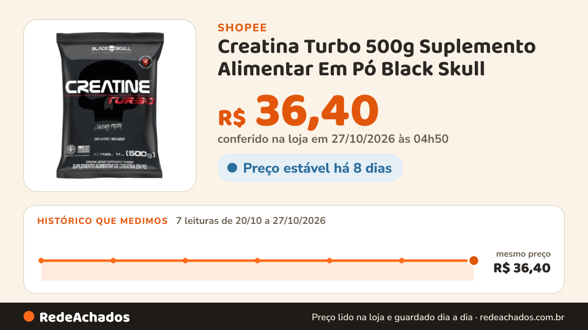 Histórico de preço de Creatina Turbo 500g Suplemento Alimentar Em Pó Black Skull na Shopee: 7 leituras de 20/10/2026 a 27/10/2026, mesmo preço, R$ 36,40, em todas; R$ 36,40 conferido em 27/10/2026 às 04h50