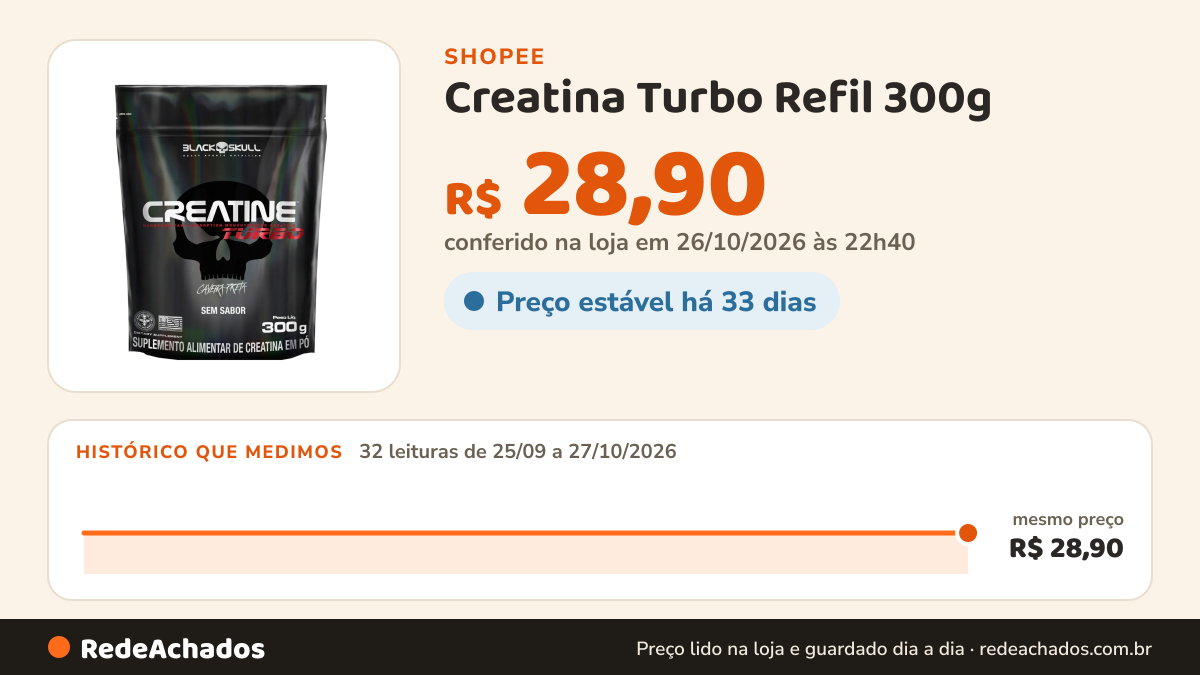 Histórico de preço de Creatina Turbo Refil 300g - BLACK SKULL na Shopee: 32 leituras de 25/09/2026 a 27/10/2026, mesmo preço, R$ 28,90, em todas; R$ 28,90 conferido em 26/10/2026 às 22h40