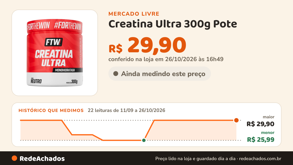Histórico de preço de Creatina Ultra 300g Pote - FTW FTW no Mercado Livre: 22 leituras de 11/09/2026 a 26/10/2026, menor R$ 25,99, maior R$ 60,00; R$ 60,00 conferido em 26/10/2026 às 00h31