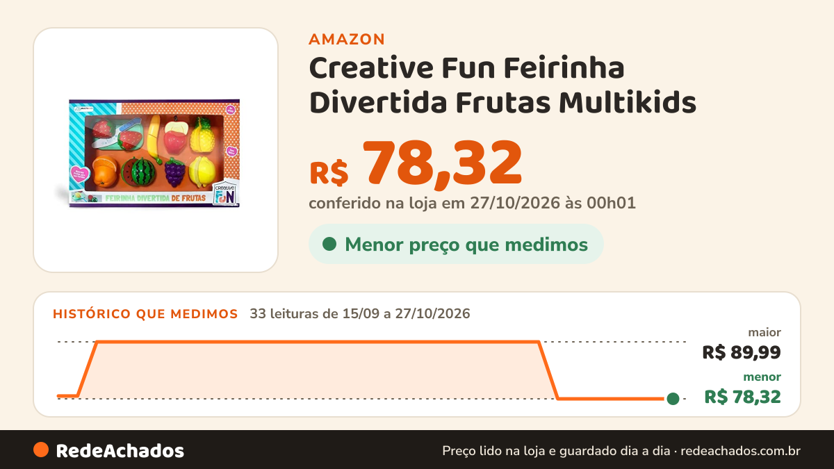 Histórico de preço de Creative Fun Feirinha Divertida Frutas Multikids - BR1112 na Amazon: 33 leituras de 15/09/2026 a 27/10/2026, menor R$ 78,32, maior R$ 89,99; R$ 78,32 conferido em 27/10/2026 às 00h01