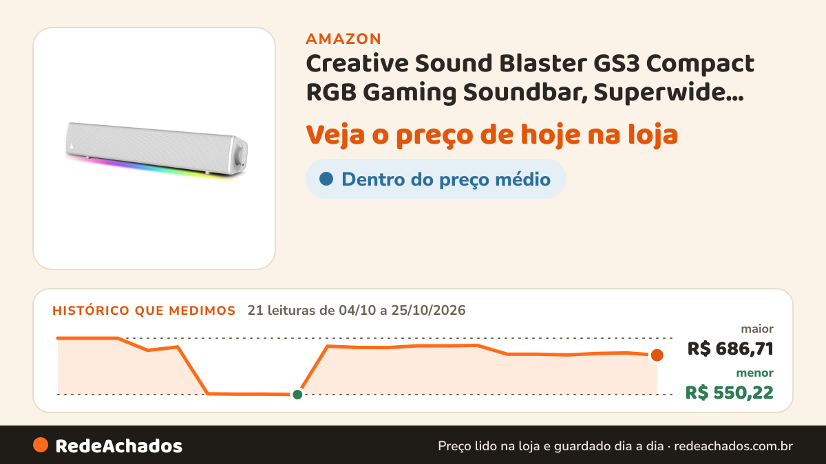 Histórico de preço de Creative Sound Blaster GS3 Compact RGB Gaming Soundbar, Superwide, Branco na Amazon: 21 leituras de 04/10/2026 a 25/10/2026, menor R$ 550,22, maior R$ 686,71