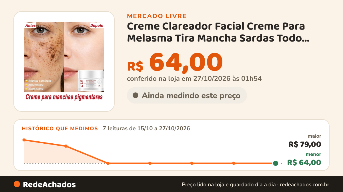Histórico de preço de Creme Clareador Facial Creme Para Melasma Tira Mancha Sardas Todo Tipo De Pele Dia/noite no Mercado Livre: 7 leituras de 15/10/2026 a 27/10/2026, menor R$ 64,00, maior R$ 79,00; R$ 64,00 conferido em 27/10/2026 às 01h54