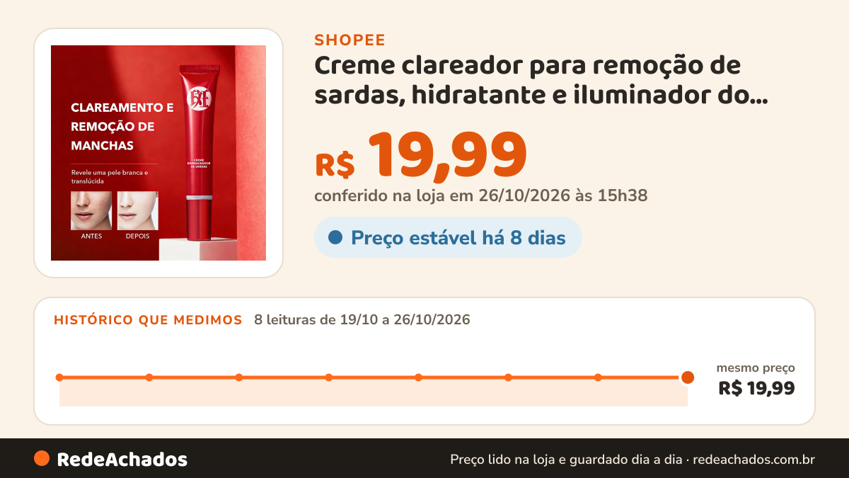 Histórico de preço de Creme clareador para remoção de sardas, hidratante e iluminador do tom da pele, reduz… na Shopee: 7 leituras de 19/10/2026 a 25/10/2026, mesmo preço, R$ 19,99, em todas; R$ 19,99 conferido em 25/10/2026 às 10h20