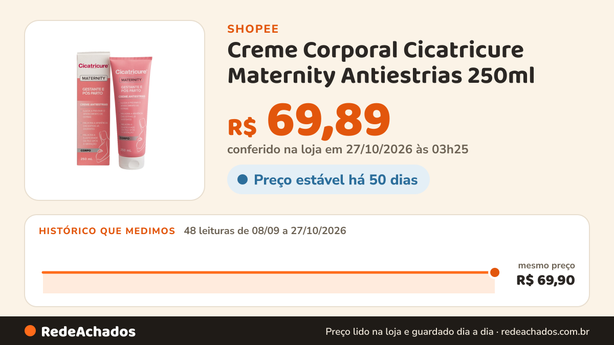 Histórico de preço de Creme Corporal Cicatricure Maternity Antiestrias 250ml - Gestante e Pós Parto na Shopee: 48 leituras de 08/09/2026 a 27/10/2026, mesmo preço, R$ 69,90, em todas; R$ 69,89 conferido em 27/10/2026 às 03h25
