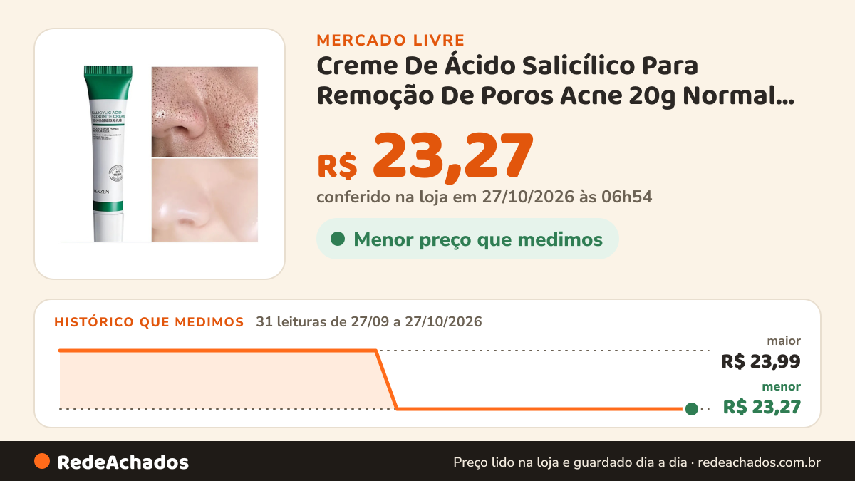 Histórico de preço de Creme De Ácido Salicílico Para Remoção De Poros Acne 20g Normal Noite no Mercado Livre: 31 leituras de 27/09/2026 a 27/10/2026, menor R$ 23,27, maior R$ 23,99; R$ 23,27 conferido em 27/10/2026 às 02h54
