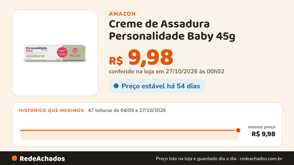Histórico de preço de Creme de Assadura Personalidade Baby 45g na Amazon: 47 leituras de 04/09/2026 a 27/10/2026, mesmo preço, R$ 9,98, em todas; R$ 9,98 conferido em 27/10/2026 às 00h02