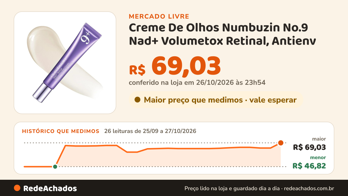 Histórico de preço de Creme De Olhos Numbuzin No.9 Nad+ Volumetox Retinal, Antienv no Mercado Livre: 26 leituras de 25/09/2026 a 27/10/2026, menor R$ 46,82, maior R$ 69,03; R$ 69,03 conferido em 26/10/2026 às 23h54