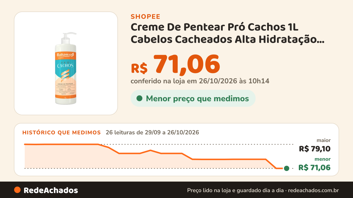 Histórico de preço de Creme De Pentear Pró Cachos 1L Cabelos Cacheados Alta Hidratação AntiFrizz Bothânico Hair… na Shopee: 25 leituras de 29/09/2026 a 25/10/2026, menor R$ 71,06, maior R$ 79,10; R$ 71,06 conferido em 25/10/2026 às 05h03