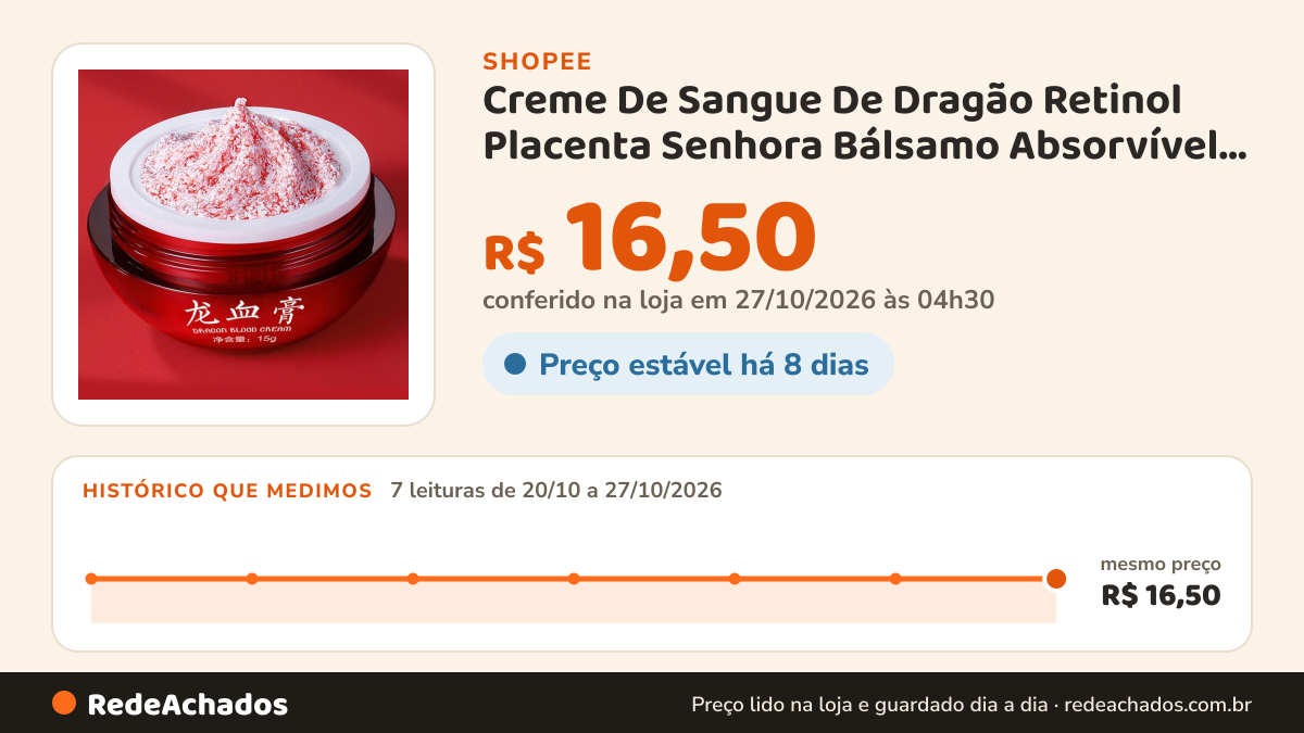 Histórico de preço de Creme De Sangue De Dragão Retinol Placenta Senhora Bálsamo Absorvível Hidratante K9t3 na Shopee: 7 leituras de 20/10/2026 a 27/10/2026, mesmo preço, R$ 16,50, em todas; R$ 16,50 conferido em 27/10/2026 às 04h30