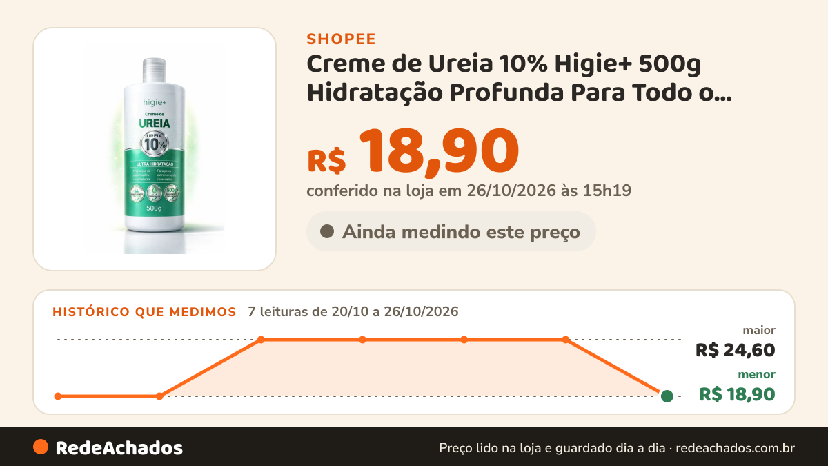 Histórico de preço de Creme de Ureia 10% Higie+ 500g Hidratação Profunda Para Todo o Corpo, Cotovelo e Pés na Shopee: 7 leituras de 20/10/2026 a 26/10/2026, menor R$ 18,90, maior R$ 24,60; R$ 18,90 conferido em 26/10/2026 às 15h19